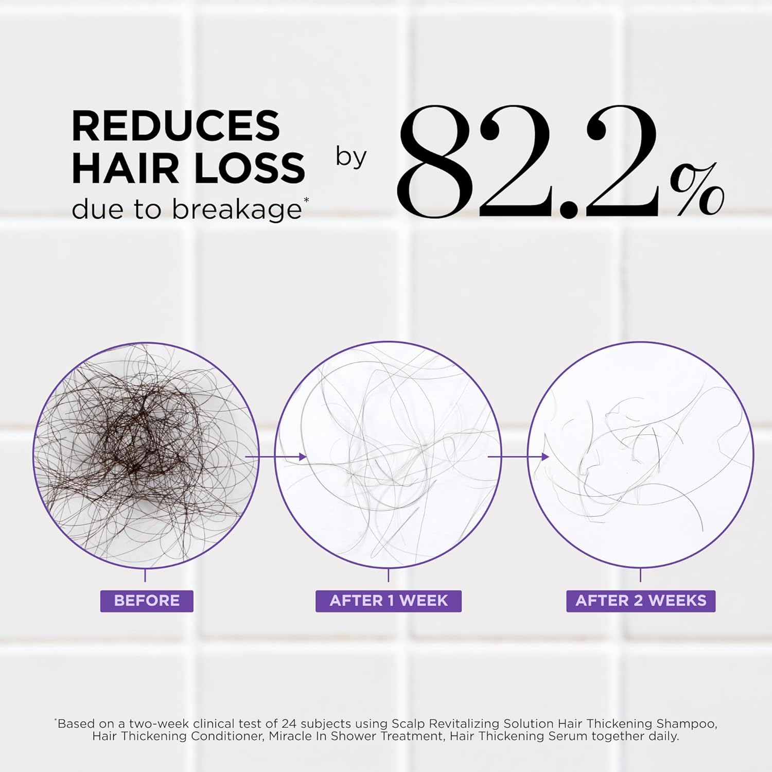 Dr. Groot Thickening Shampoo & Conditioner Set for Hair Loss – Clinical Results with Biotin and Rosemary for Hair Thinning, Shedding, Scalp Repair and Treatment